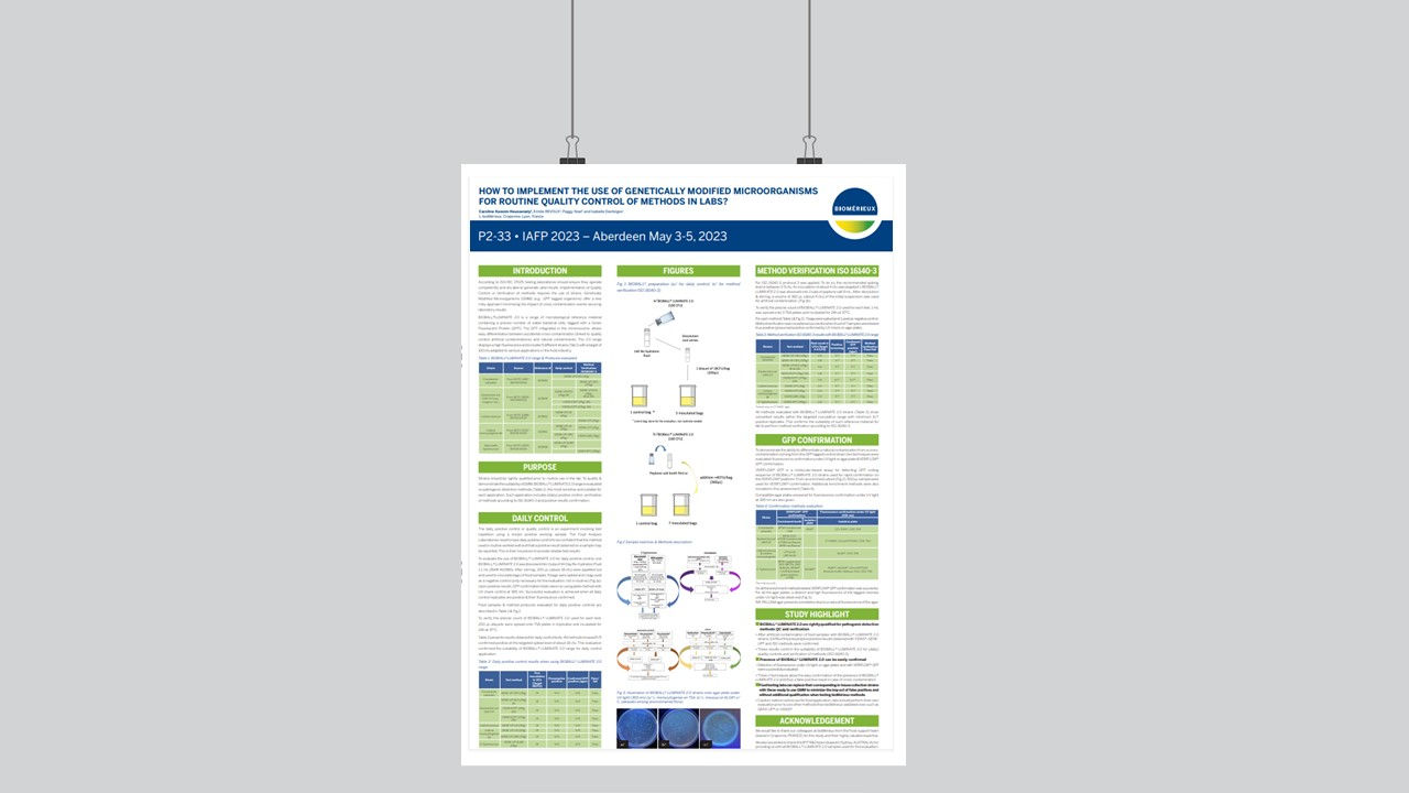 Genetically modified microorganisms for routine methods quality control ...