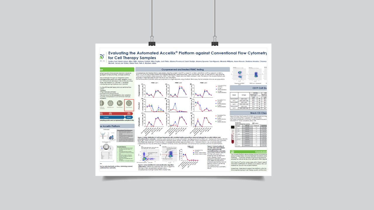 Evaluating the Automated Accellix Platform against Conventional Flow ...