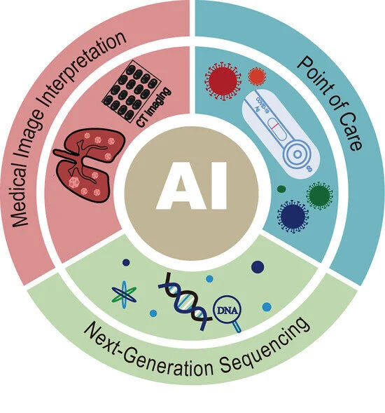 Artificial Intelligence in Infectious Disease Diagnostic Technologies ...